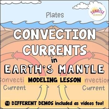 Modeling Mantle Convection Currents