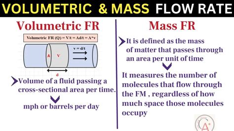 Molar Mass And Volumetric Flow Rate Youtube
