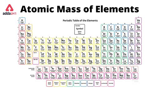 Molar Mass Compound Periodic Table Dolfseattle