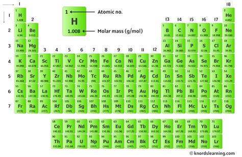 5 Molar Mass Tips