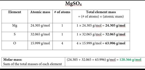 5 Ways Molar Mass MgSO4