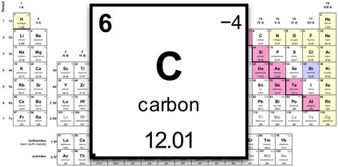 Molar Mass Of Carbon Periodic Table Lifetolf