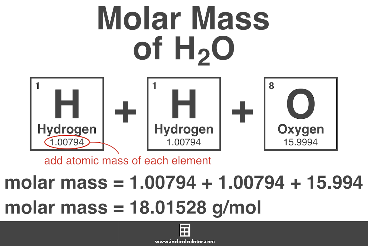 6 Ways Molar Mass