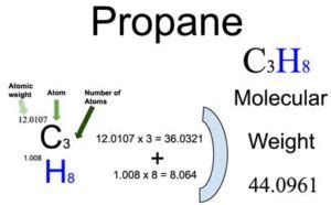 Propane Molar Mass Value