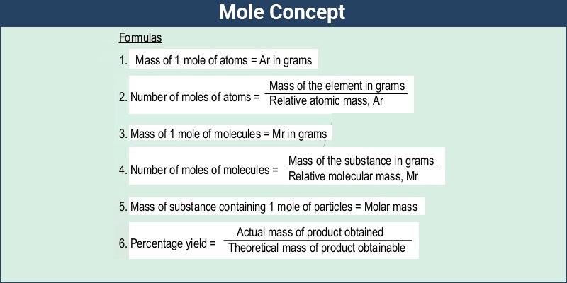 Mole Concept Molar Mass And Percentage Composition Infinity Learn By