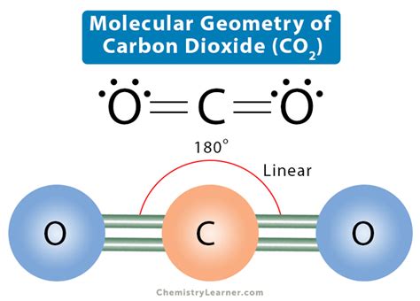 Molecular Shape Of Co2