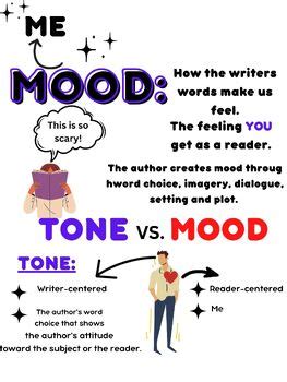 Mood And Tone Anchor Chart Mood Tone Anchor Charts Co Vrogue Co