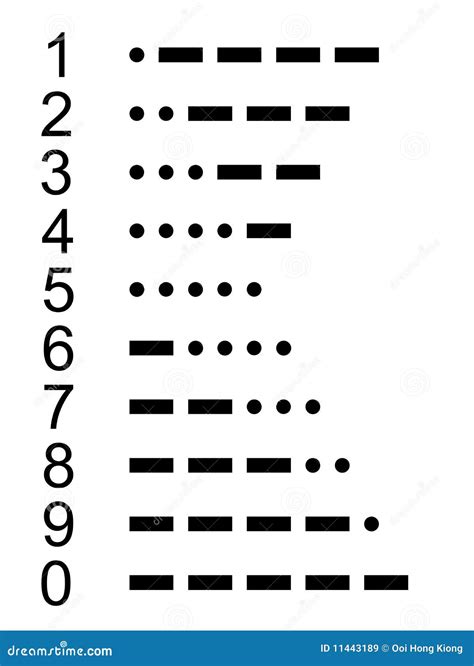 Morse Code Numbers