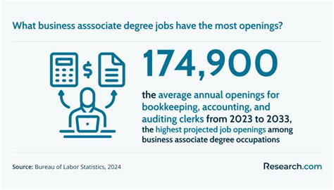 Most Affordable Online Associate Degree Programs Ranked For 2023