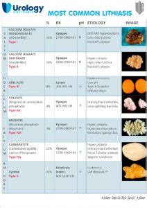 Most Common Lithiasis Urology Cheatsheets