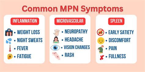 Mpn Medical Abbreviation
