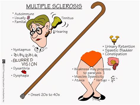 MS in Nursing Degree