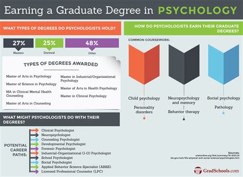 5 Ways MS Psychology Programs