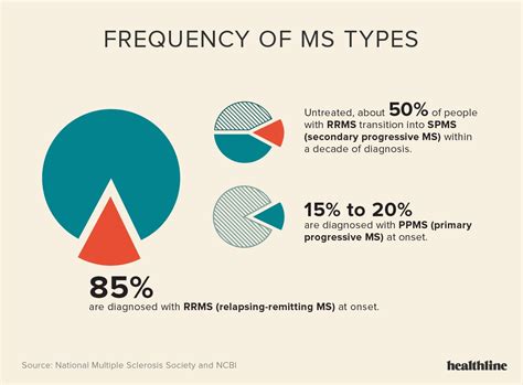 5 MS Statistics Tips