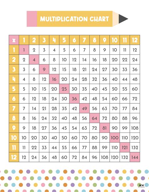 Multiplication Chart Free Printable