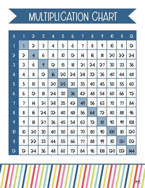 Multiplication Chart Printable