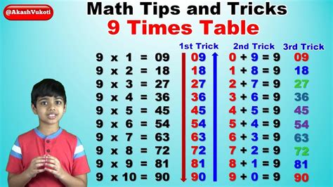 Multiplication Made Easy Learn 6 7 8 9 Times Tables Youtube