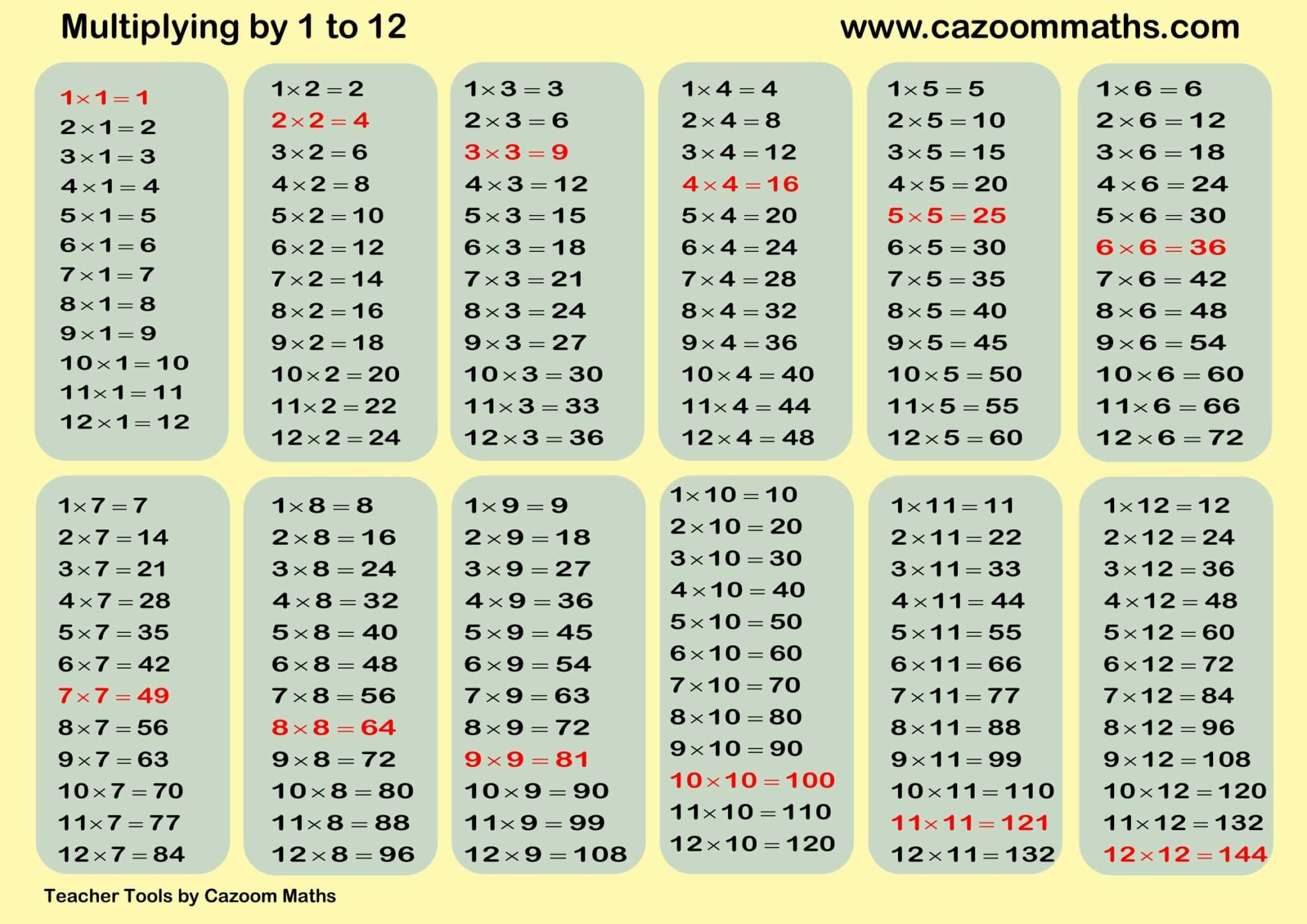 Multiplication Tables Free Printable Pdf Templates