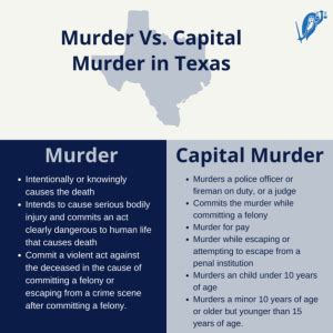 Murder Vs Capital Murder In Texas Law Office Of Patty A Tress