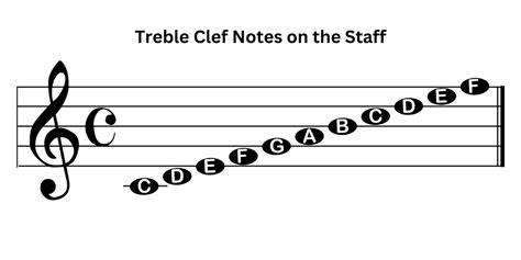 Music Notes Treble Clef Guide