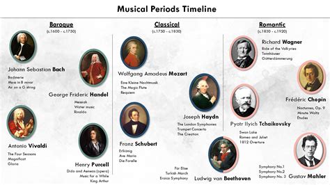 Musical Periods The History Of Classical Music Classical Music