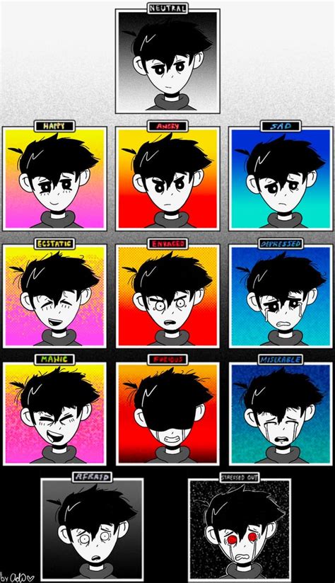 My Emotion Charts The Second Version Is My Personal Favorite R Omori