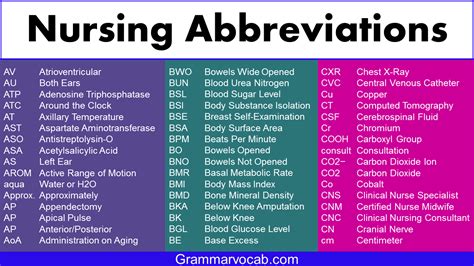 N/V/D Medical Abbreviation