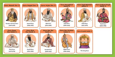 Name Of 10 Gurus Name Of Sikh Gurus In