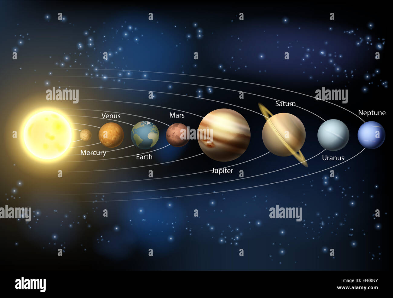 Names Of Planets In Solar System Planets Name In English