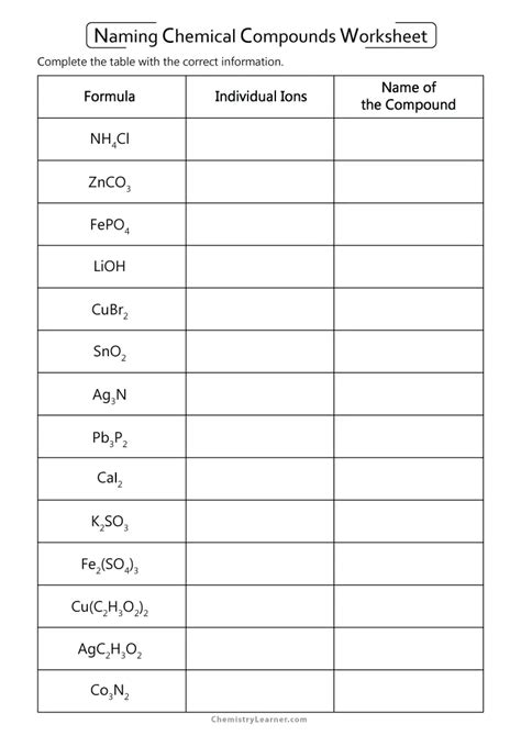 Naming Compounds Worksheet