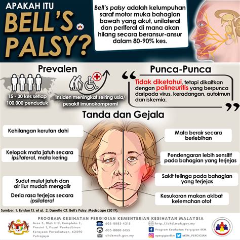 National Cancer Society Of Malaysia Penang Branch Simptom Dan Gejala