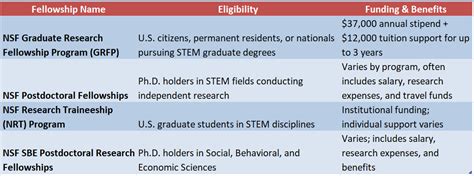 5 Tips NSF Fellowship