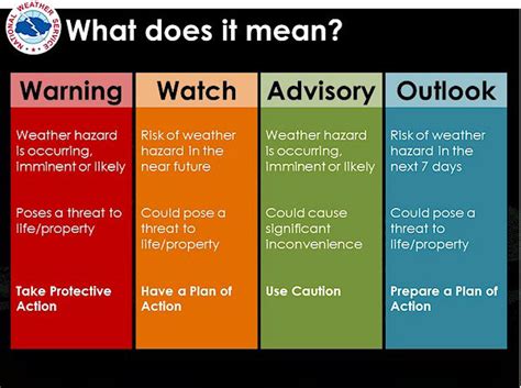 National Weather Service Advisories Watches And Warnings City Of Detroit