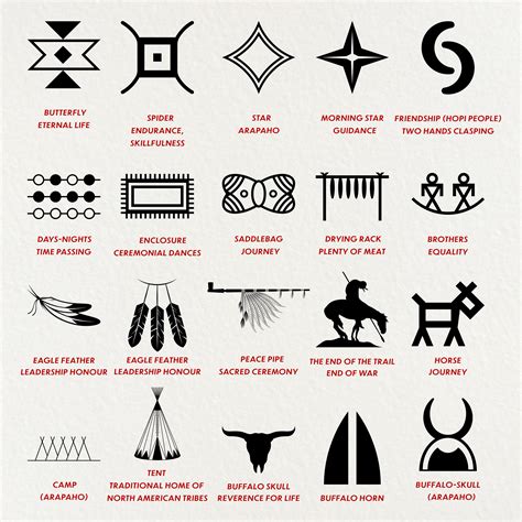 Native American Tribal Symbols And Their Meanings
