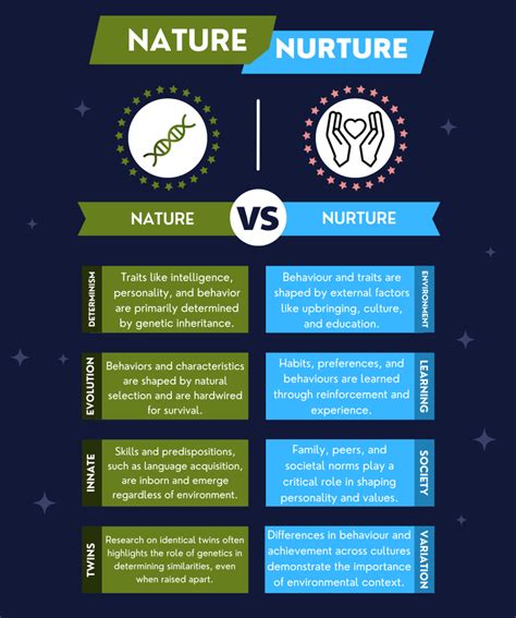 Nature vs Nurture Debate Explained