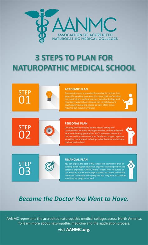 Naturopathic Medical School