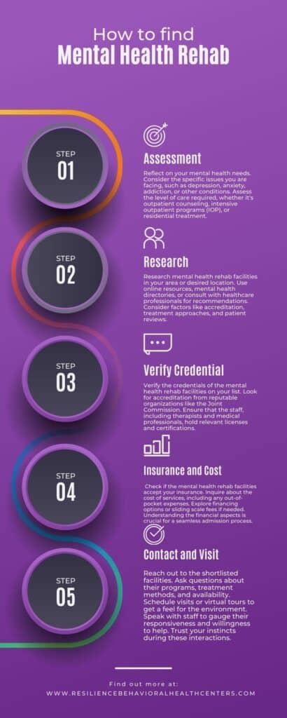 Navigating Mental Health Rehab A Comprehensive Guide