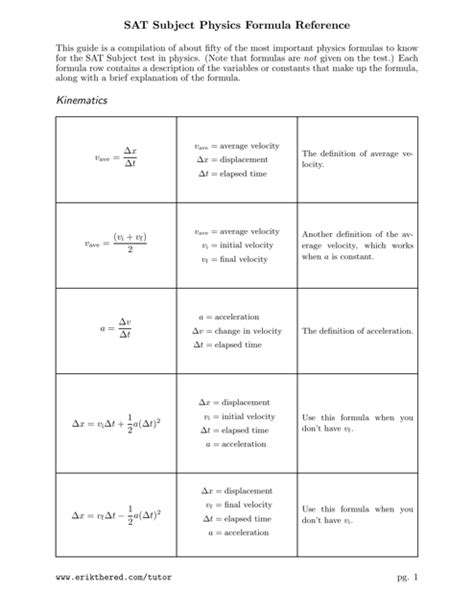 Neat Sat Formula Sheet Pdf Uncertainty Physics A Level