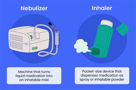 Nebulizer Vs Inhalers Which Is Right For You