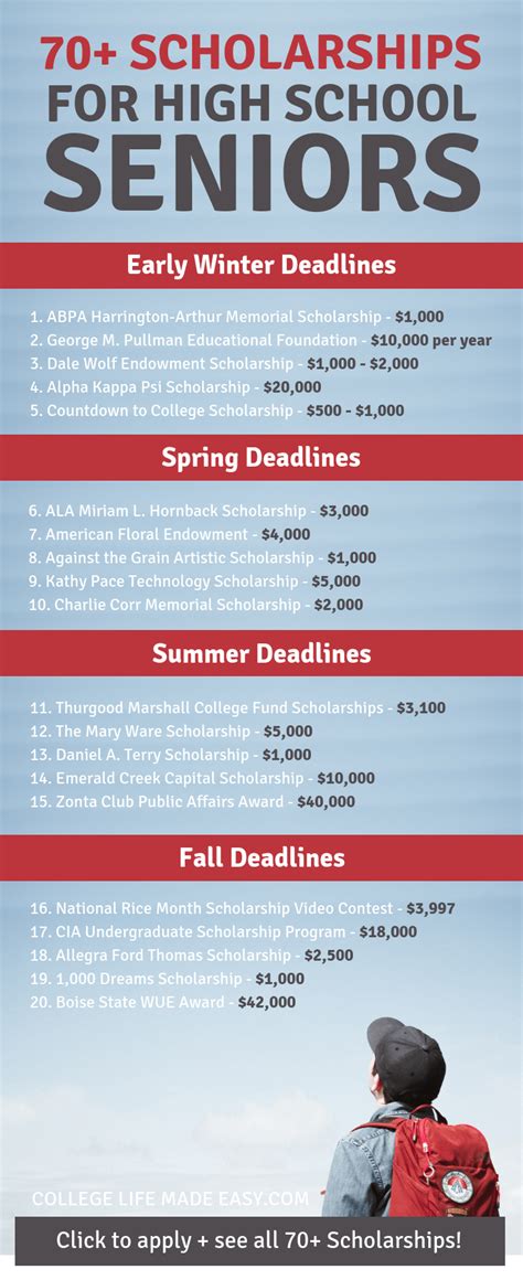 Need Money To Pay For College Try Applying To These Scholarships For