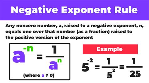 5 Negative Exponent Rules