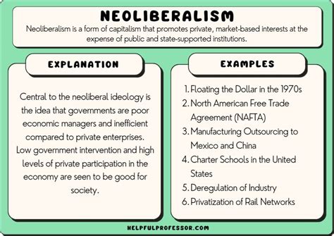 Neoliberalism: What It Is, With Examples And Pros And Cons, 48% Off