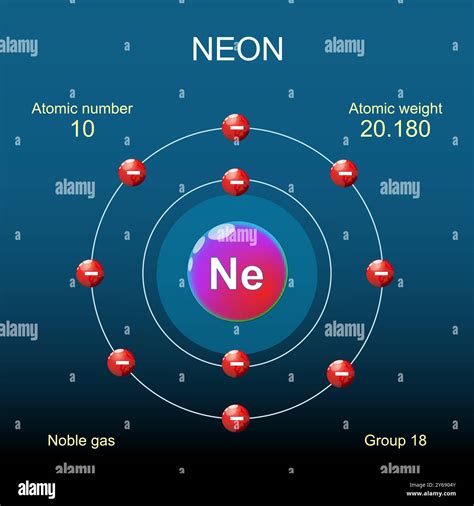 Neon Atom Information