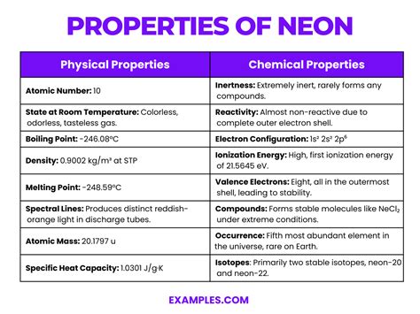 Neon Element Learn Definition Properties And Facts