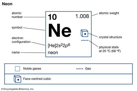 Neon Element Uses Facts Symbol Lesson Study Com
