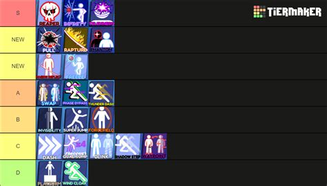 New Abilities In Blade Ball Tier List Community Rankings Tiermaker