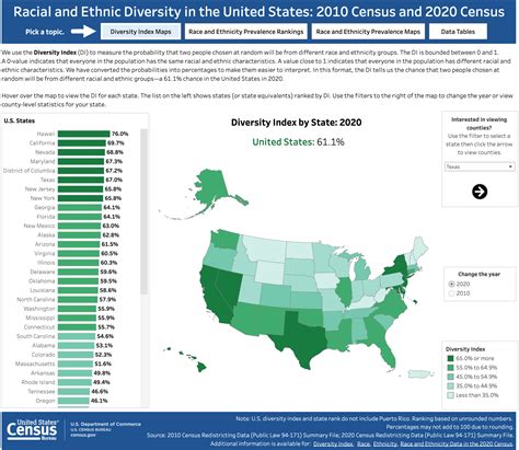New Com S Makeup Reflects Diversity Of Region It Serves