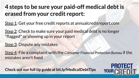 New Consumer Tips Released To Help Americans To Erase Paid Medical Debt