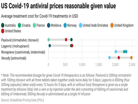 New Covid 19 Antivirals Priced Reasonably According To Icer