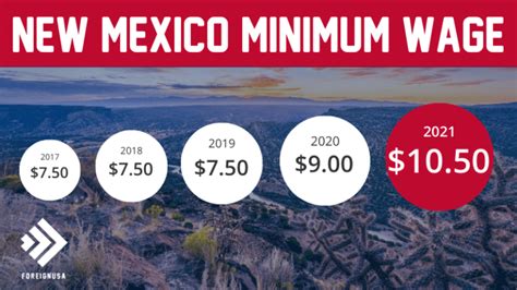 5 New Mexico Wage Facts